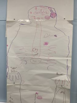 A picture of a person with a description of qualities written on it