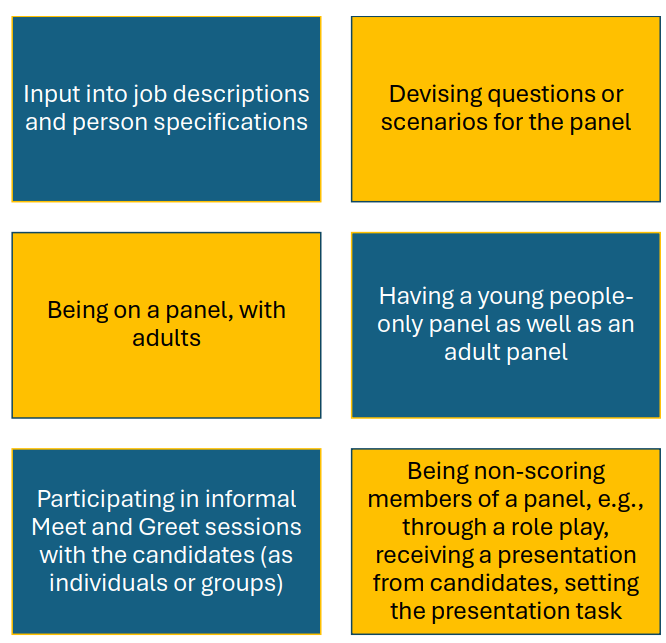 An image showing the ways children and young people can be involved